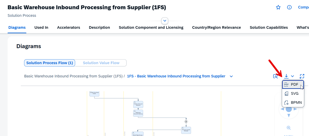 SAP EWM Best-practices_02